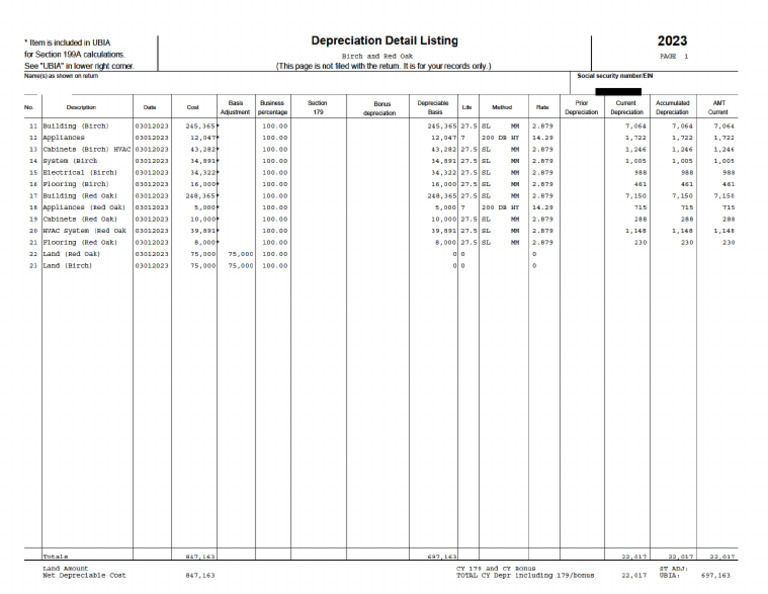 Depreciation Schedule 2023 - Redacted | PDF