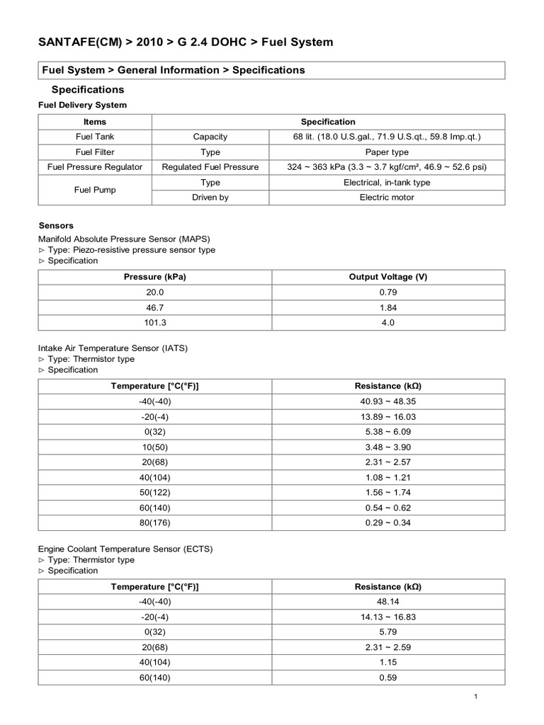 Sitemapcdatahttpsthereferenznethyundai Santa Fe 2013 Fuel Consumptionnull