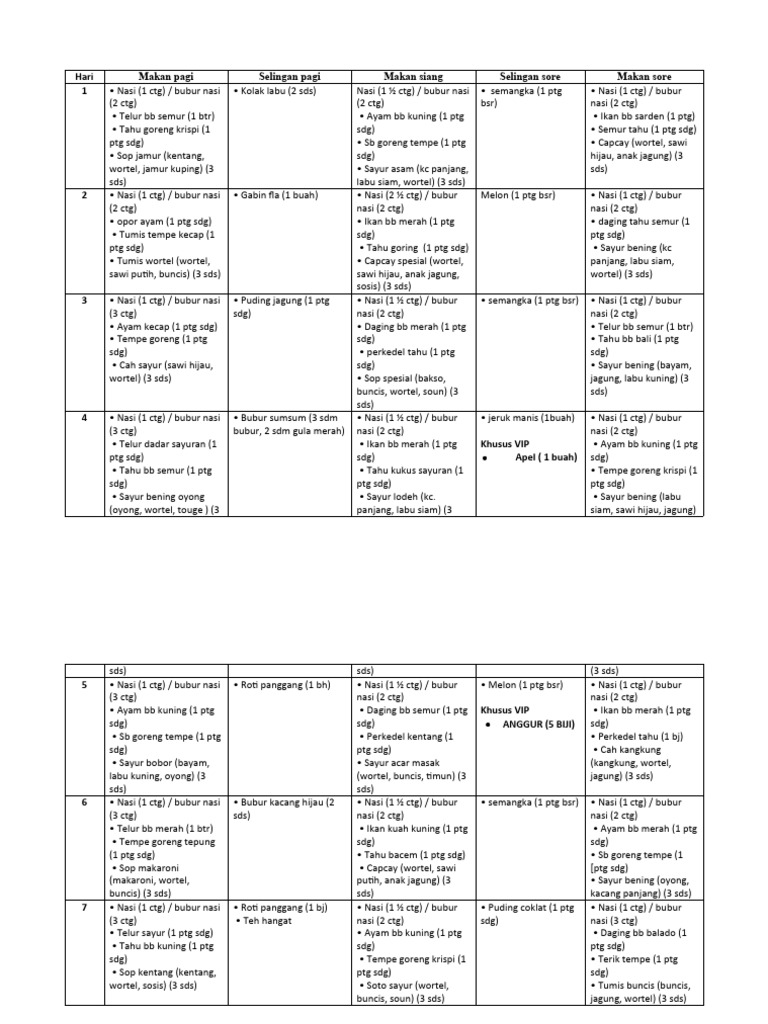 Menu Pasien 7 Hari | PDF