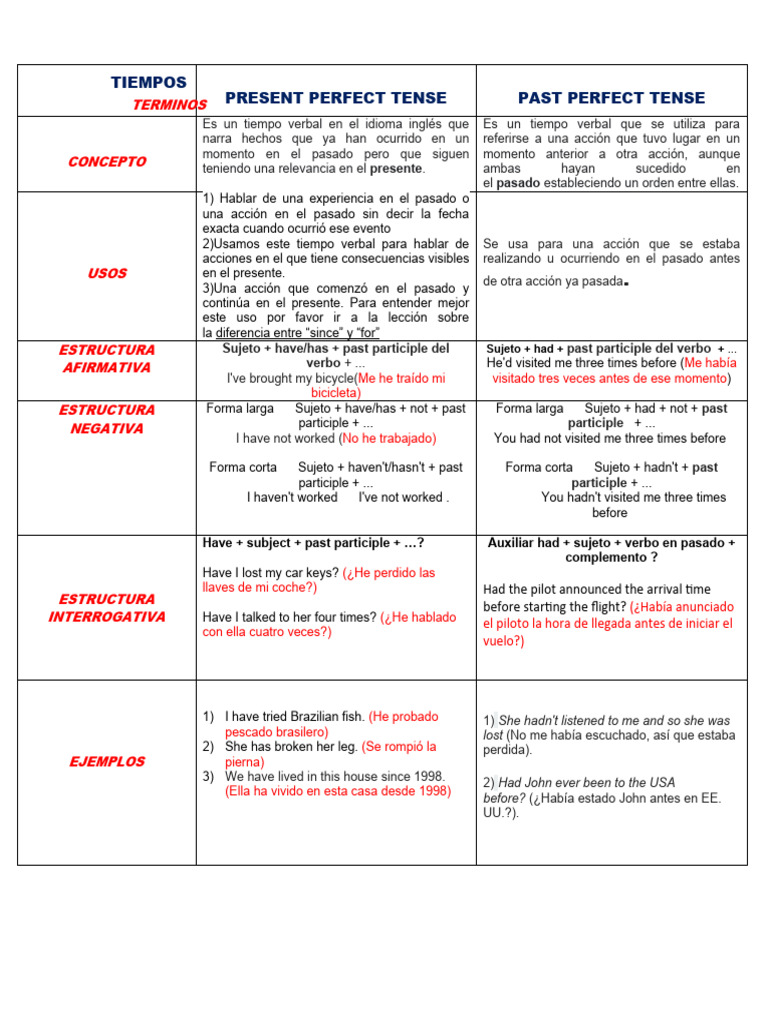 estructura-y-usos-de-had-en-ingl-s-pdf-verbo-asunto-gram-tica