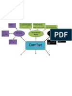 Combat Diagram