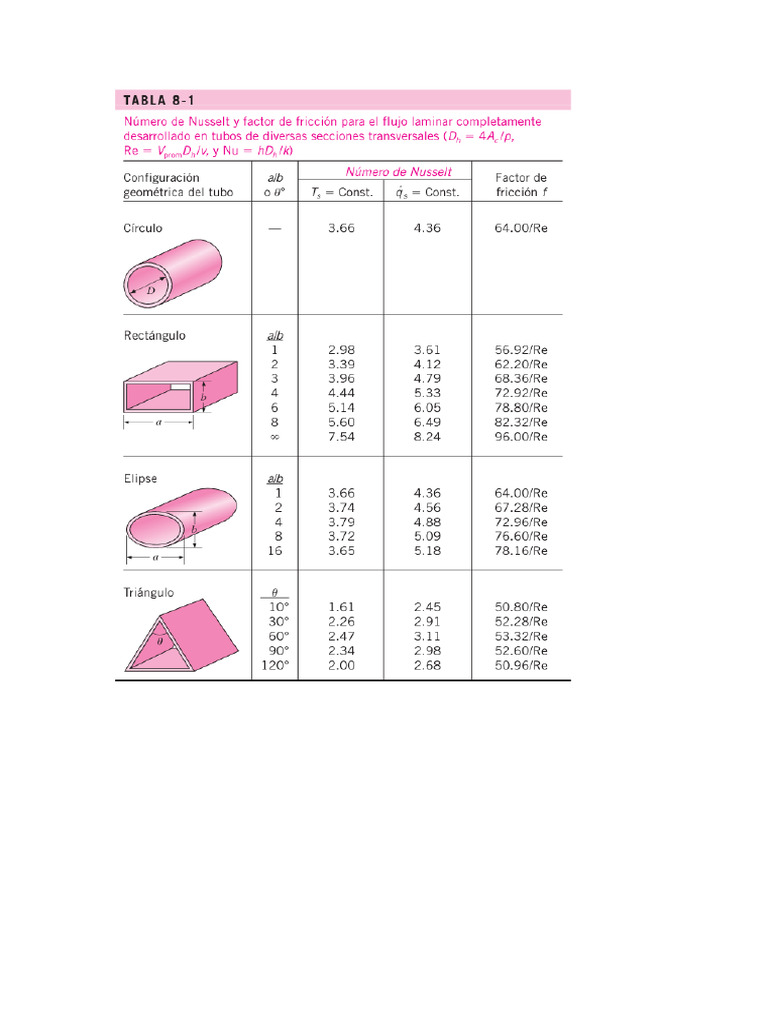 Tablas PC2 - E3 | PDF