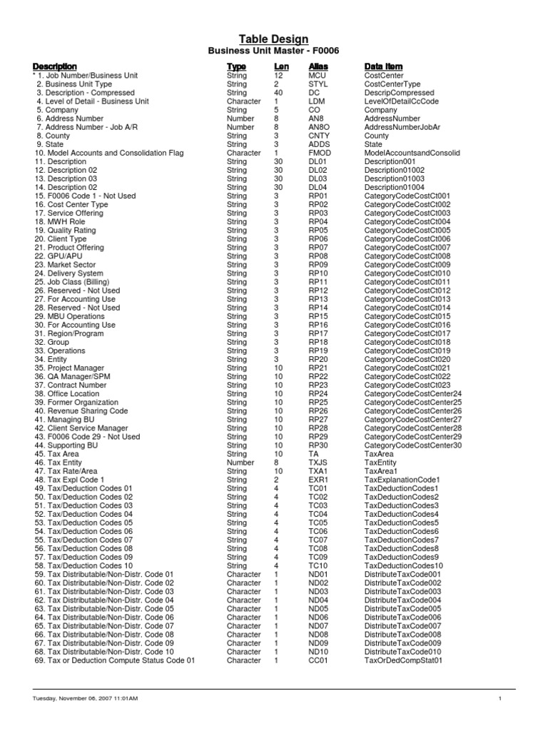 JDE F0006 Business Unit Design | PDF | Taxes | Interest