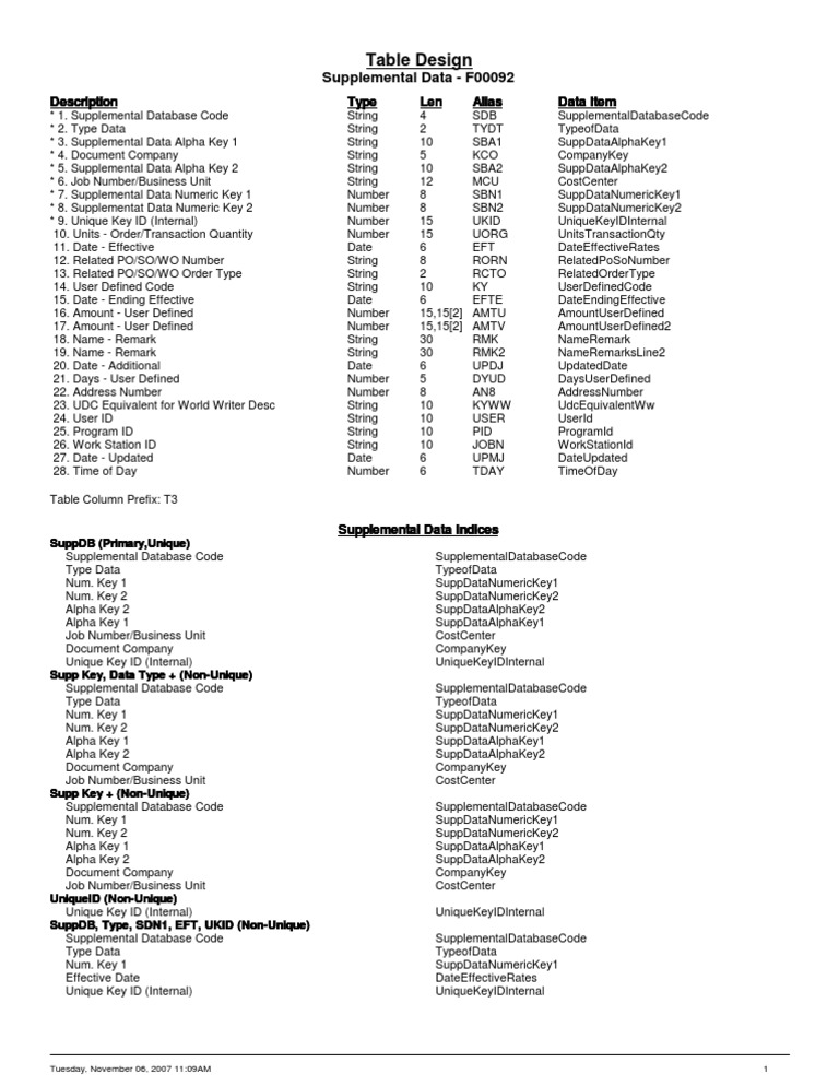 Jde F00092 | PDF