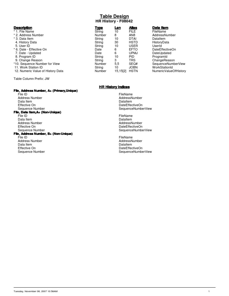 Jde F08042 | PDF