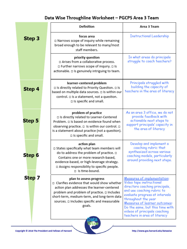 Data Wise Through Line Worksheet For System Teams Answer Key | PDF ...