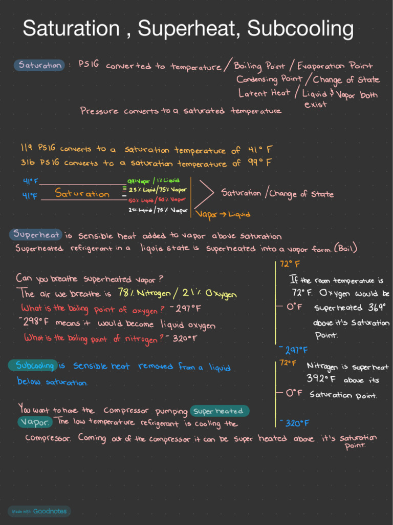 Saturation Subcooling Superheat | PDF | Atmosphere | Chemical Process ...
