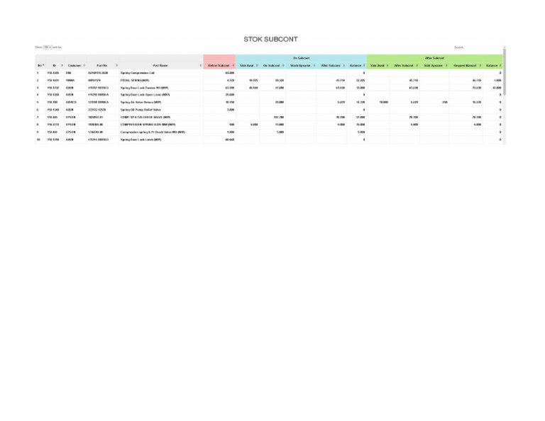 Stok Subcont | PDF
