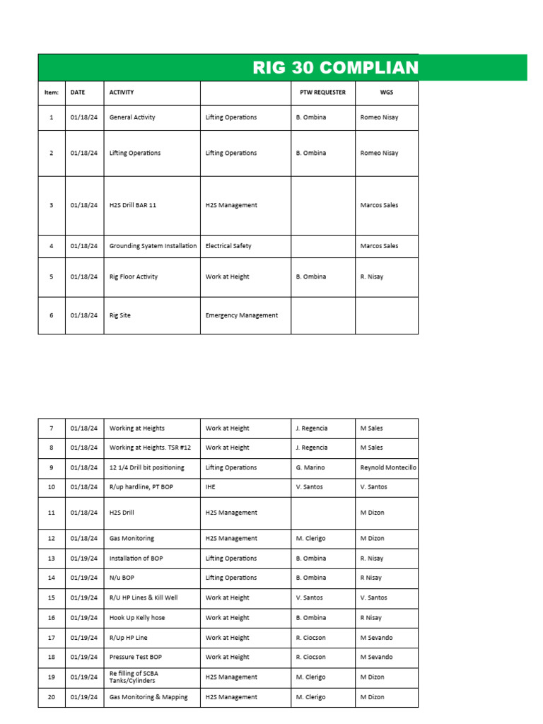 Rig 30 CVC Bar 11 Week of Jan. 29 - 3 of Feb. 2024 | PDF