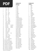 Números del 1 al 100 en Quechua | PDF | Andes