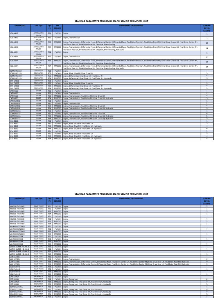 Parameter pengambilan oil sampling pdf truck loader equipment 
