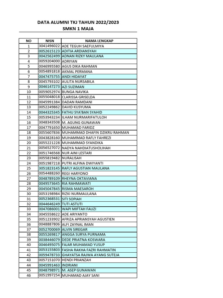 Data Alumni TKJ 2022-2023 | PDF