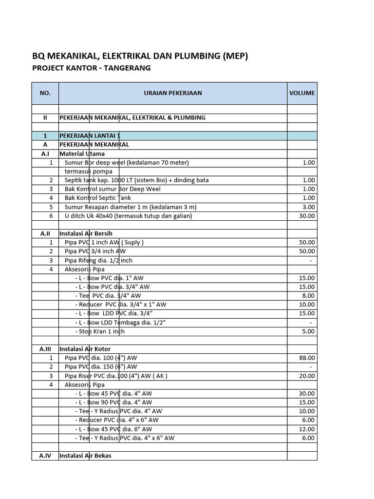 MEP Installation Details for Tangerang Office | PDF | Electrodynamics ...
