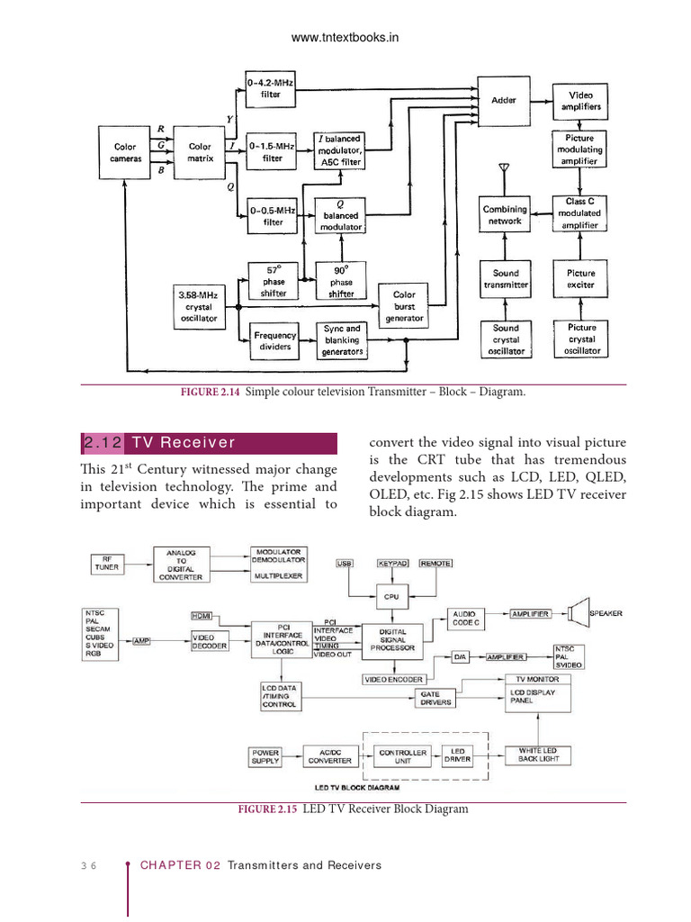 Cell Phone Signal Transmission Basics | PDF | Duplex ...