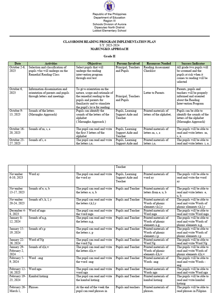 Classroom Implementation Plan | PDF | Literacy | Teachers