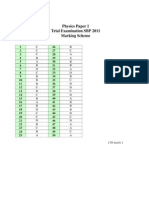 trial spm sbp 2011 _fiz k1 marking scheme