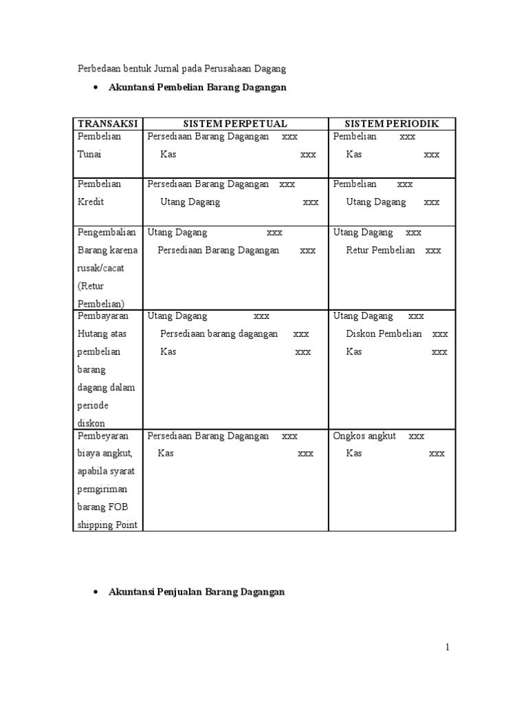 jurnal perpetual contoh sederhana pengelolaan persediaan