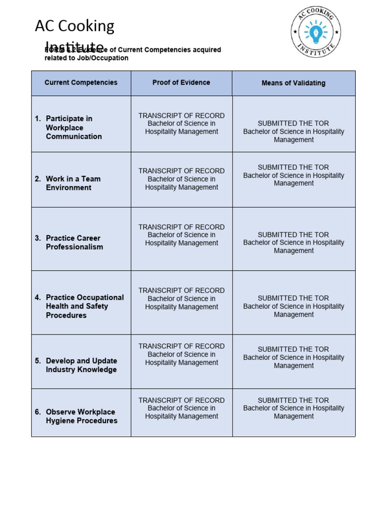 4.2 Evidence of Current Competencies Acquired Related To Job or ...