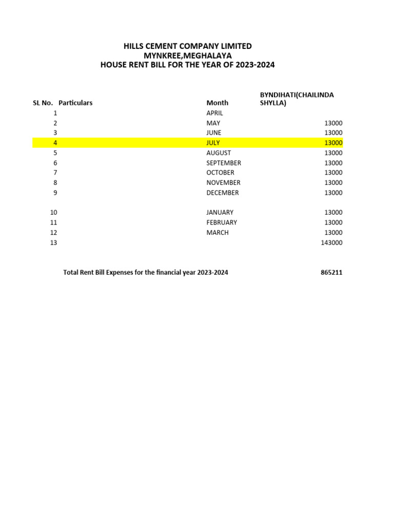 2023-2024 House Rent Bill Summary | PDF