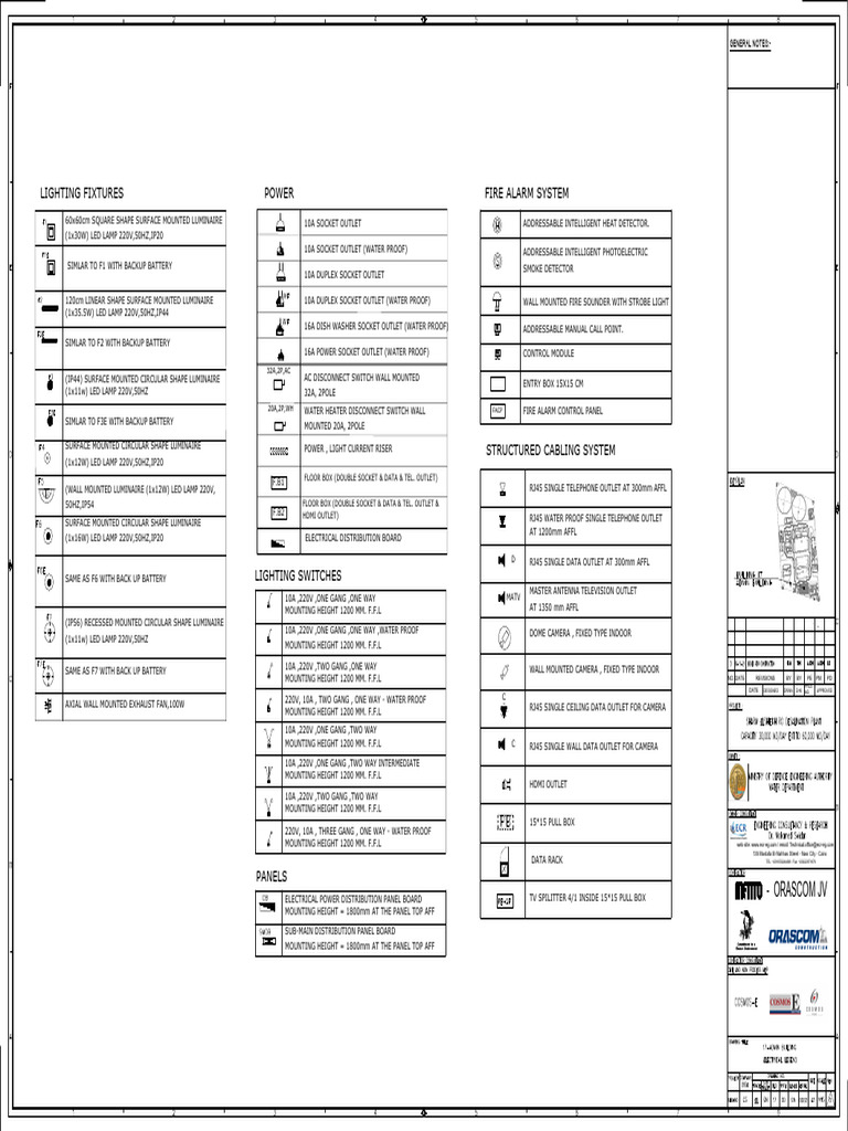Comprehensive Lighting and Electrical Fixtures | PDF | Equipment | Lighting