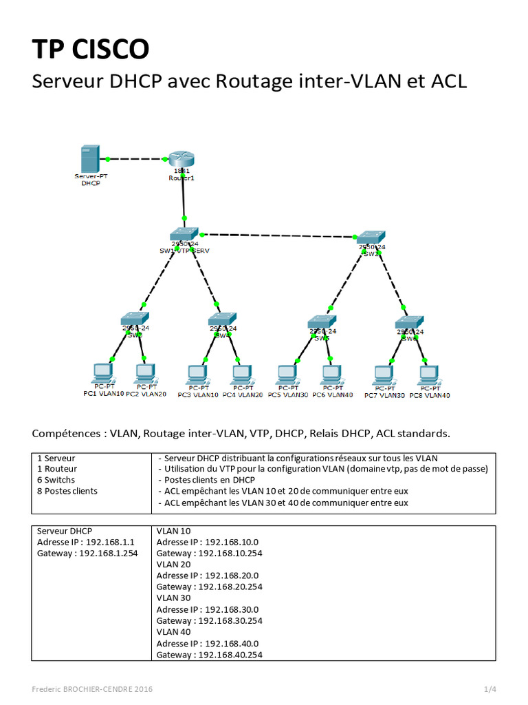 Serveur DHCP et ACL pour VLANs | PDF | Adresse IP | Protocoles de ...