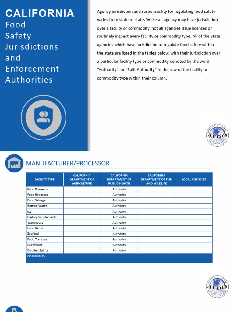 California-Food-Safety-Jurisdictions-and-Enforcement-Authorities | PDF ...