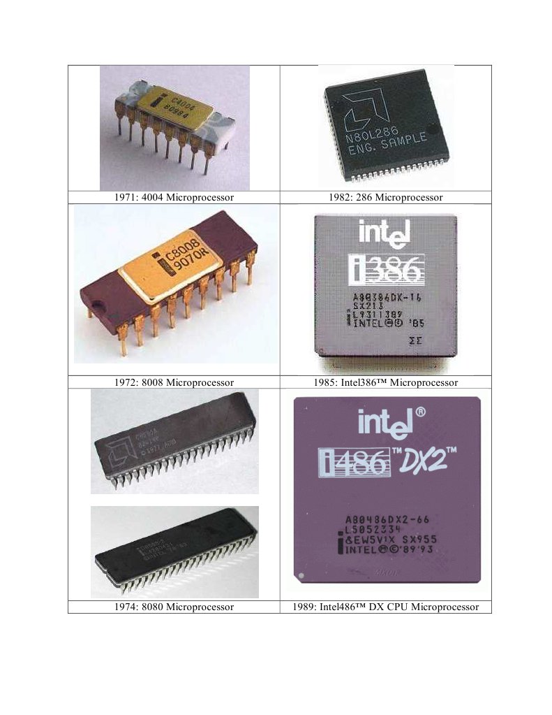 1972 Mikro | PDF