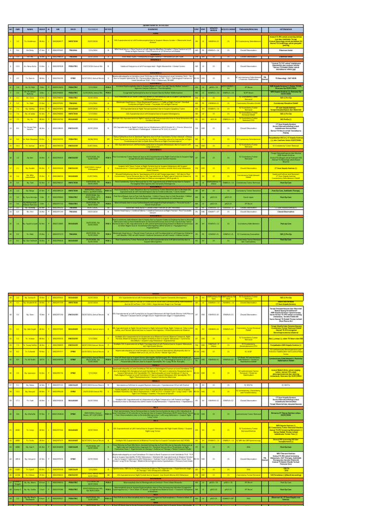 Nutrition Requirements Update Pdf