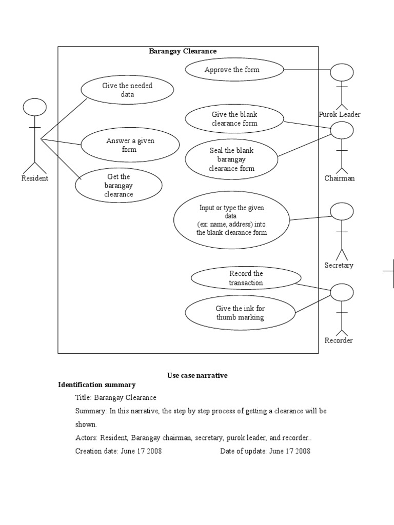 Thesis about barangay development picture