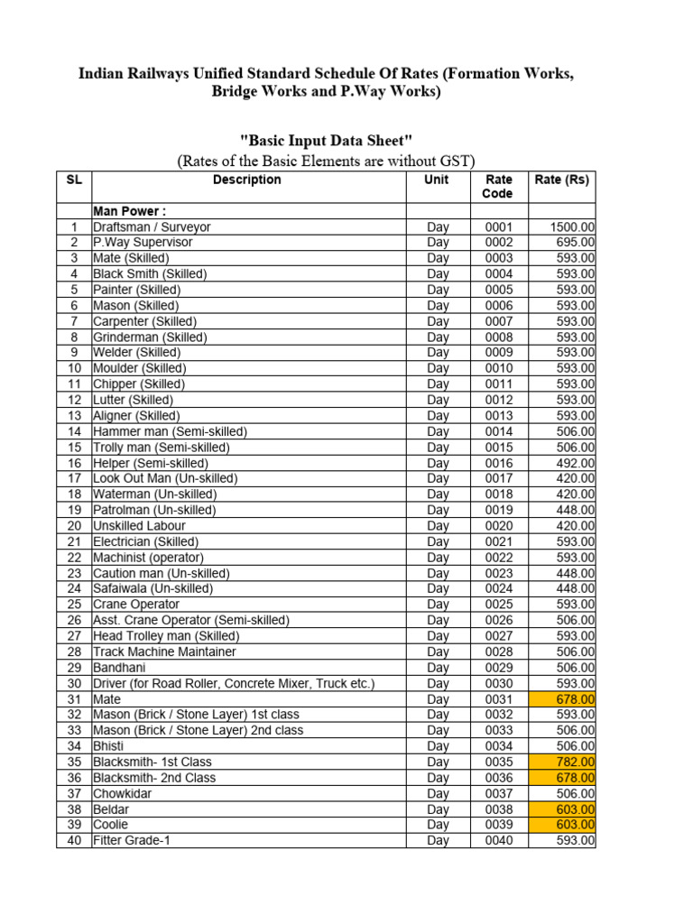 Depreciation Machinery Rate
