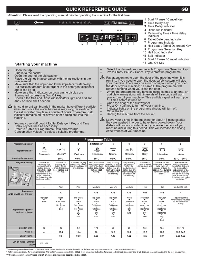 OMI+60-36+T Quick+guide+ (GB) | PDF | Dishwasher