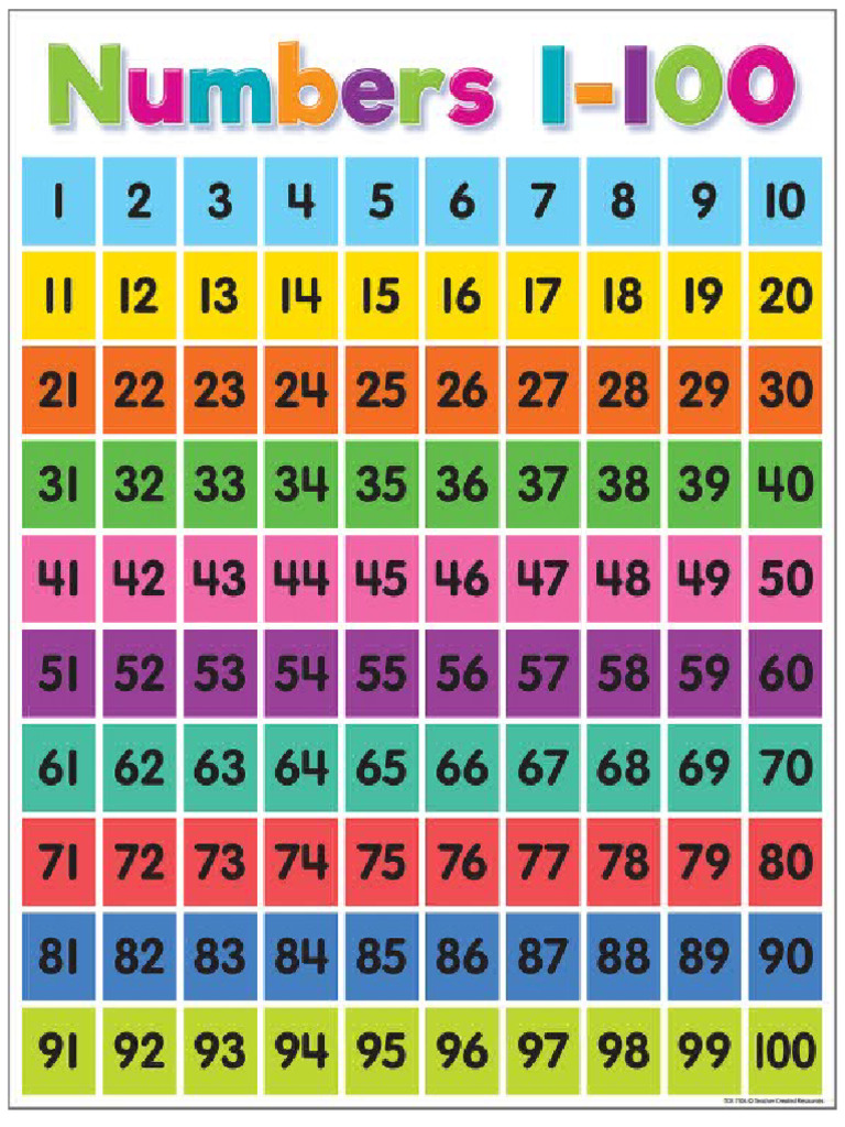 Number Chart | PDF
