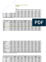 Estadísticas de Demografía