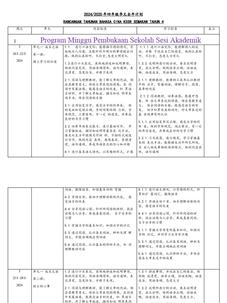 RPT BC Tahun 4 2024,25 | PDF