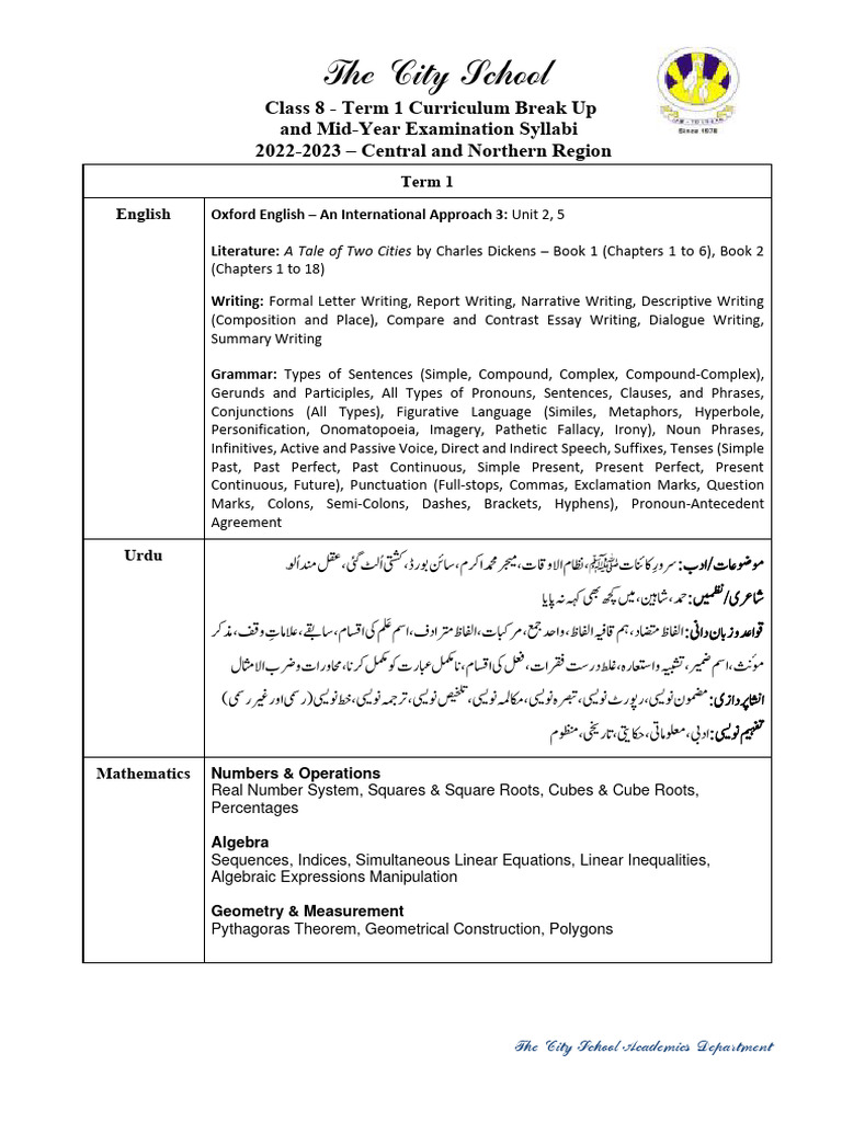 Lesson Plan Social Science Class 8 Term 1