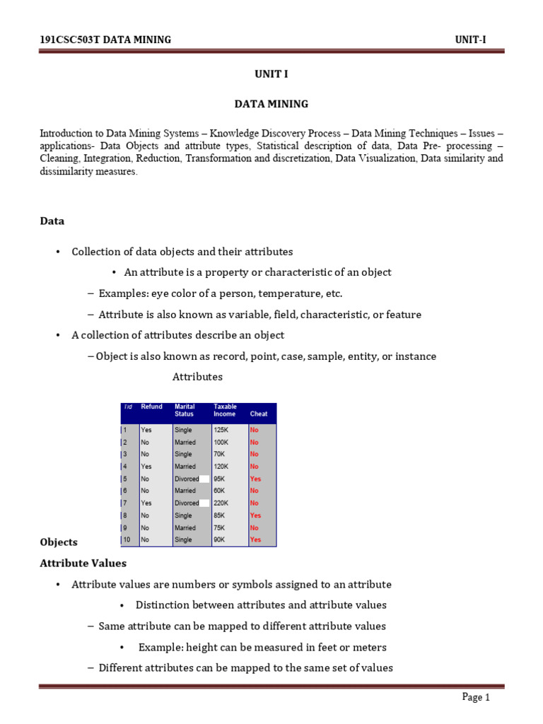 Unit 1.. | PDF | Wavelet | Data Compression