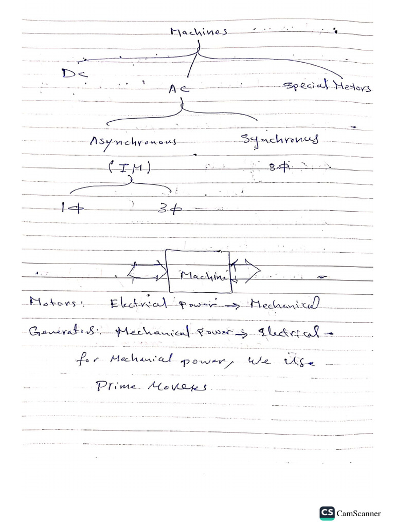 Download CamScanner App Now | PDF