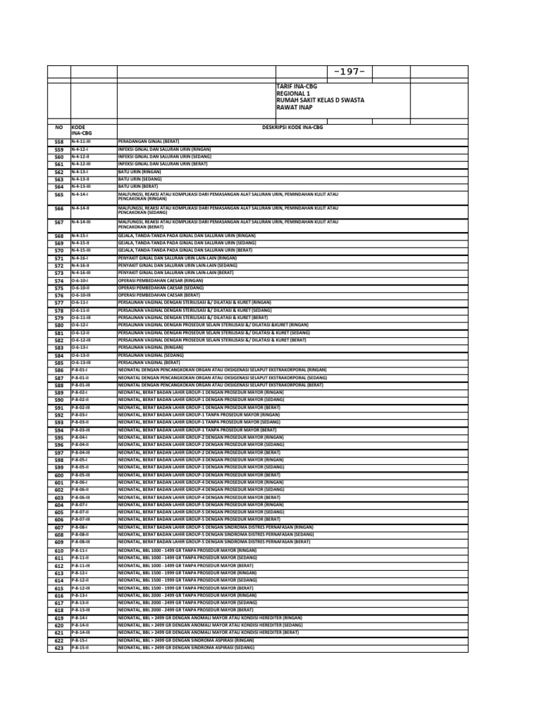 Kode INA-CBG untuk Penyakit Ginjal dan Neonatal | PDF