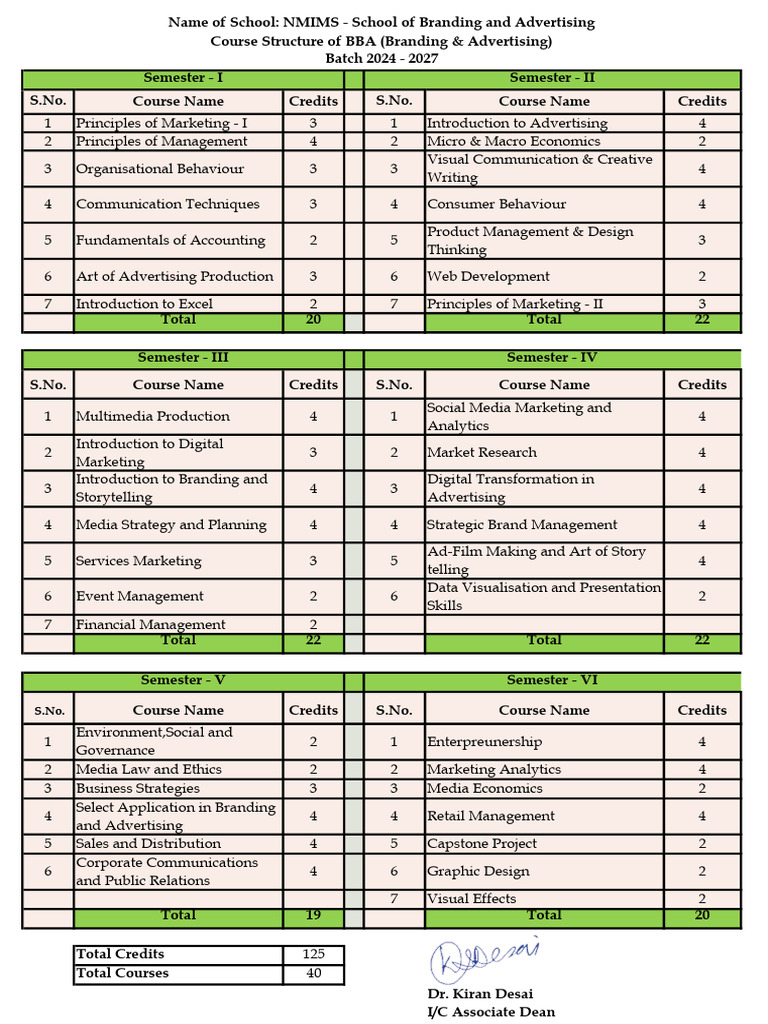 Nmims Bba Branding Advertising Syllabus Pdf Marketing Advertising
