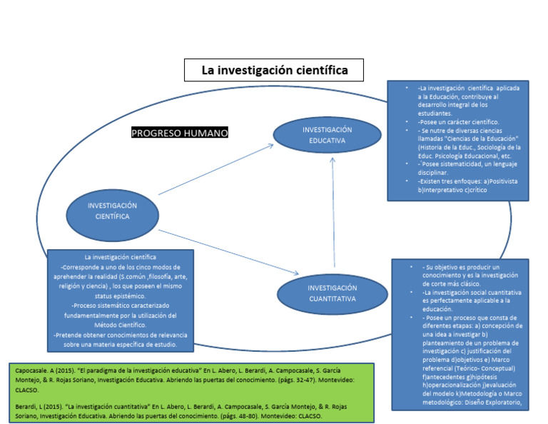 MPVV A2u1 | PDF | Conocimiento | Método científico