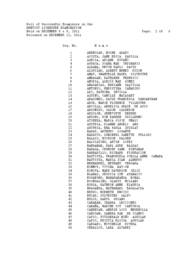 December 2011 Dentistry Board Exam Results PDF