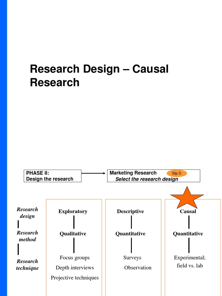 Experimental Design Pdf Pdf Design Of Experiments Experiment