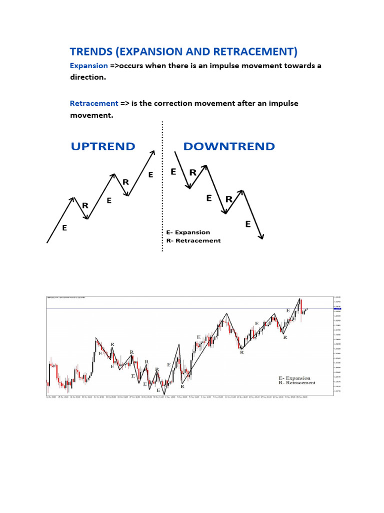 Forex Market Structure & Trading Strategies | PDF | Market Trend ...