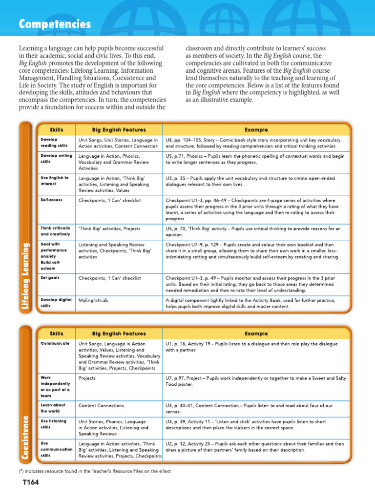 Competencies | PDF | English Language | Reading Comprehension
