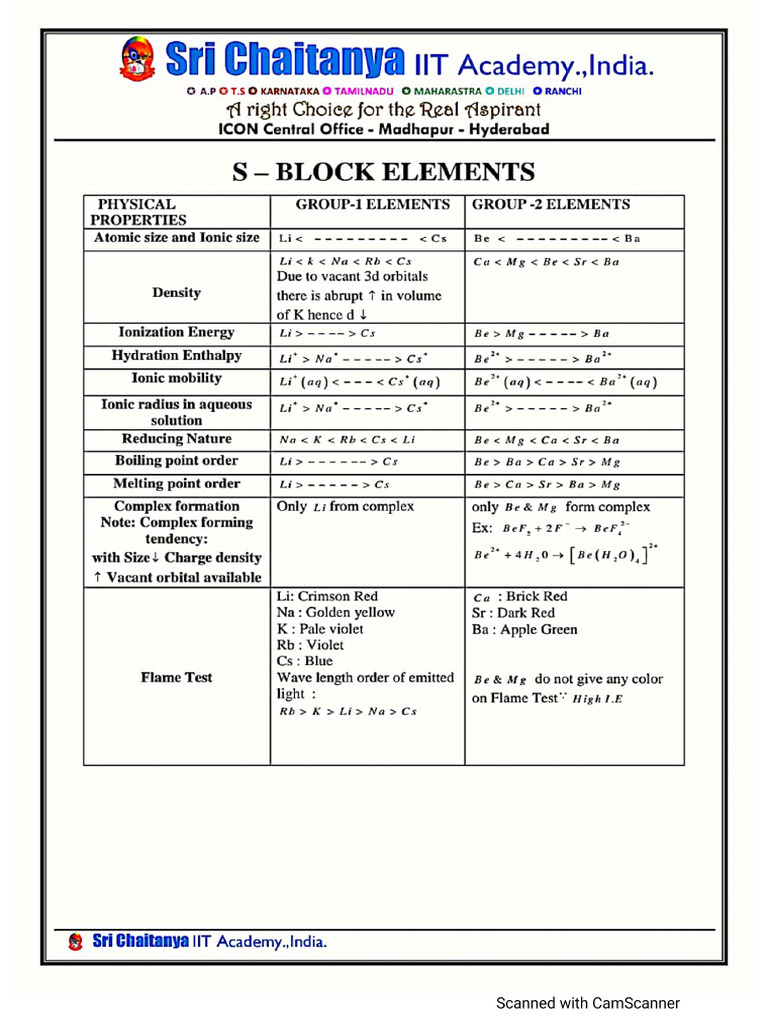 S Block Elements Pdf