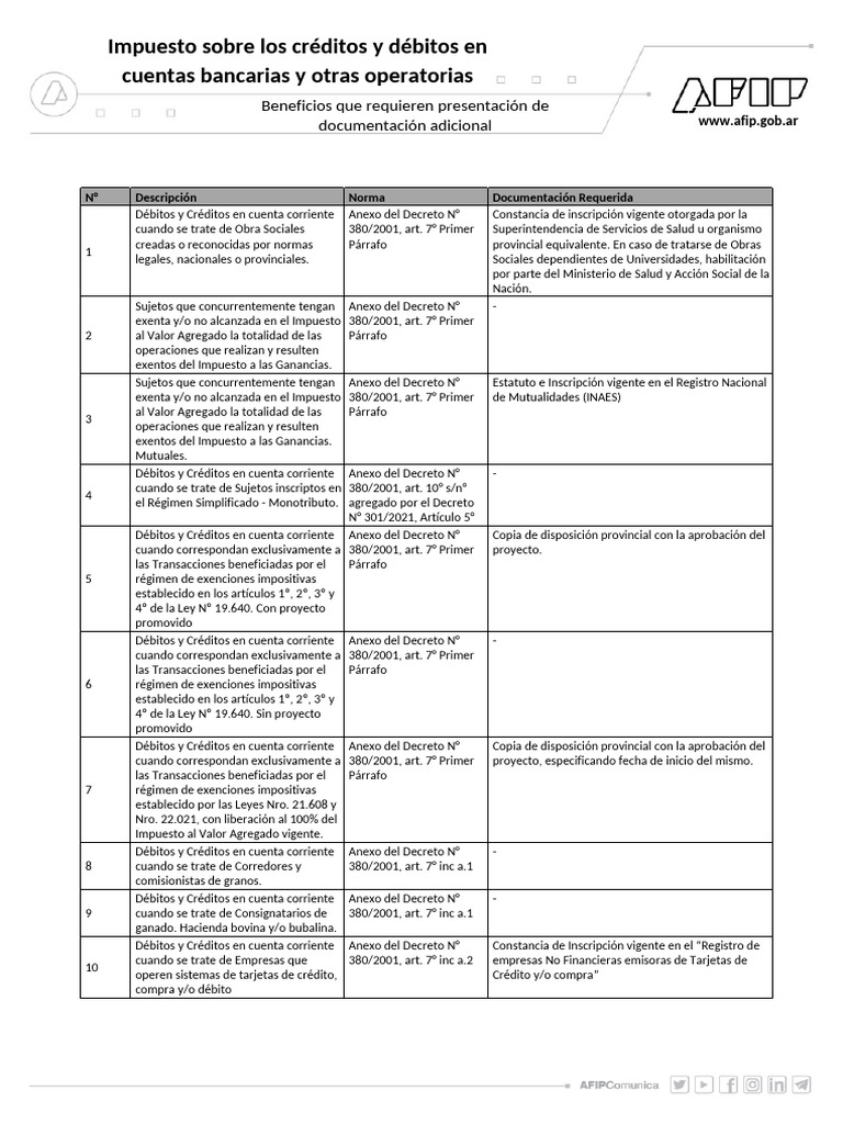 Beneficios Que Requieren Presentacion de Documentacion Adicional | PDF ...