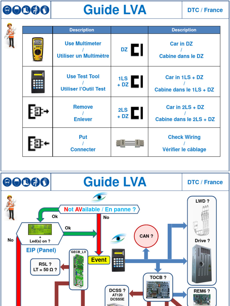 LVA Trouble Shooting Guide | PDF | Manufactured Goods