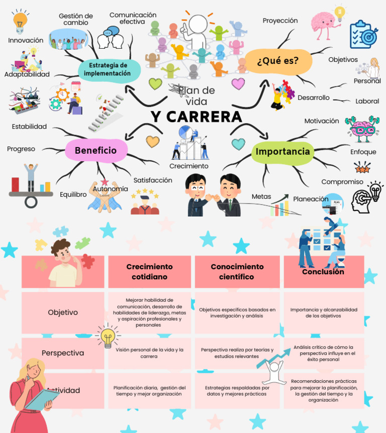 Mapa Plan de Vida y Carrera | PDF | Planificación | Ciencias del ...