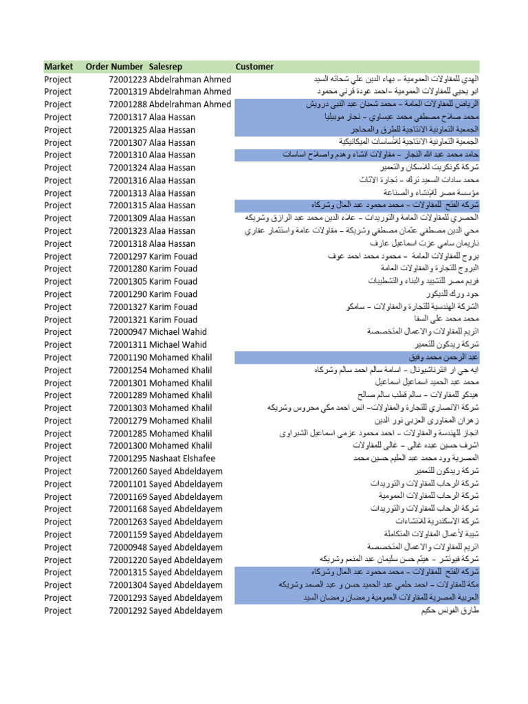 Projects Orders | PDF