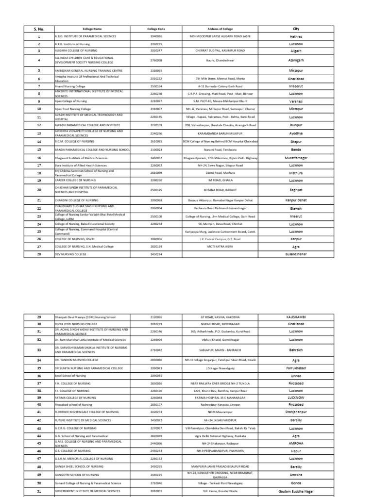 List of Nursing Colleges in Uttar Pradesh | PDF | Social Programs | Nursing
